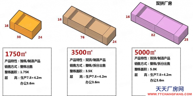 保定 定興 臨近高速 正規(guī)工業(yè)園區(qū) 大產(chǎn)權(quán) 可貸款