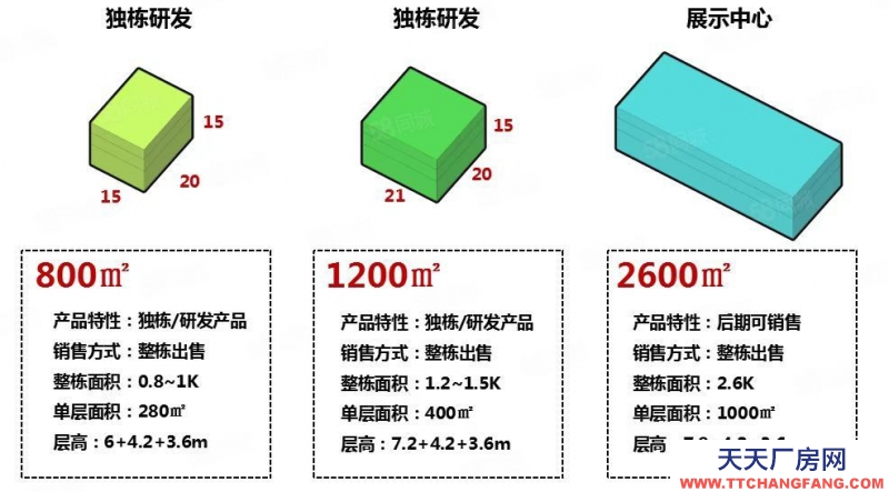 保定 定興 大產權廠房出售 面積組合靈活 環評寬松