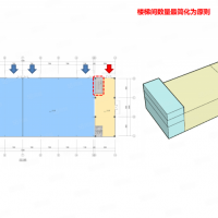 保定  淶水獨有輕鋼標準廠房園區 戶型優勢明顯 價格親民 可環評生產
