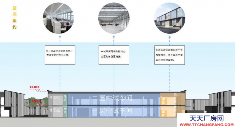 保定 容城  新區工業廠房出租，承接研發、中試生產用房，兩層結構可環評立項