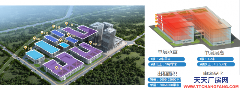 (無中介)成都市中心城區三環邊地鐵口現房高標準廠房園區招商