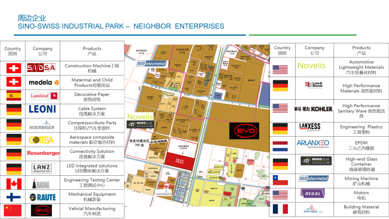 400畝高標準廠房