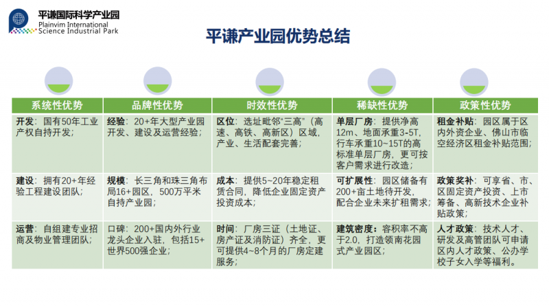 佛山高標(biāo)準(zhǔn)單層廠房,靚價稀缺價格可談,隨時看房
