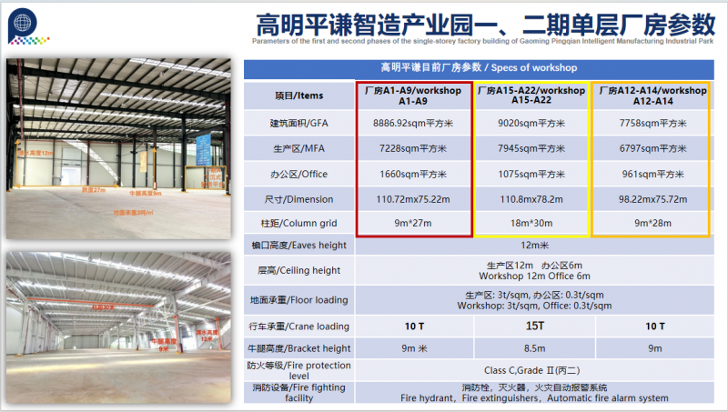 佛山高標(biāo)準(zhǔn)單層廠房,靚價稀缺價格可談,隨時看房